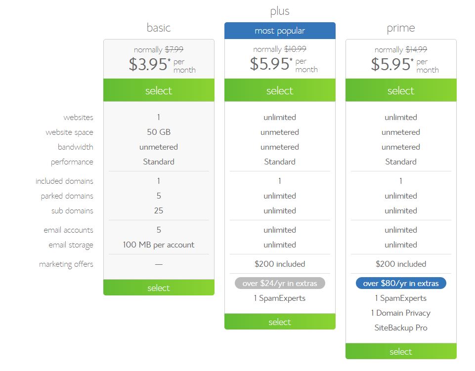 Bluehost Review Shared Hosting By Index Nuke