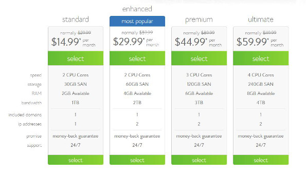 Bluehost Review VPS By Index Nuke